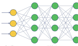 Featured image of post AI 이노베이션 스퀘어 수업(기본반) - deeplearning