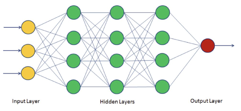 Featured image of post AI 이노베이션 스퀘어 수업(기본반) - deeplearning