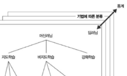 Featured image of post AI 이노베이션 스퀘어 수업(기본반) - machine learning