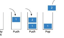 Featured image of post Stack (Data Structure)