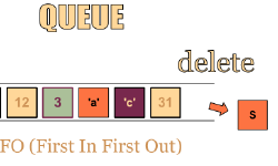 Featured image of post Queue (Data Structure)