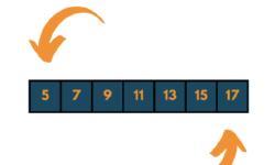 Featured image of post Deque (Data Structure)