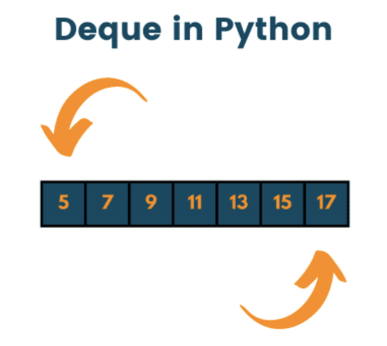 implementing deque data structure using python | data... Deque (Data Structure)
