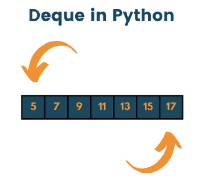 Featured image of post Deque (Data Structure)