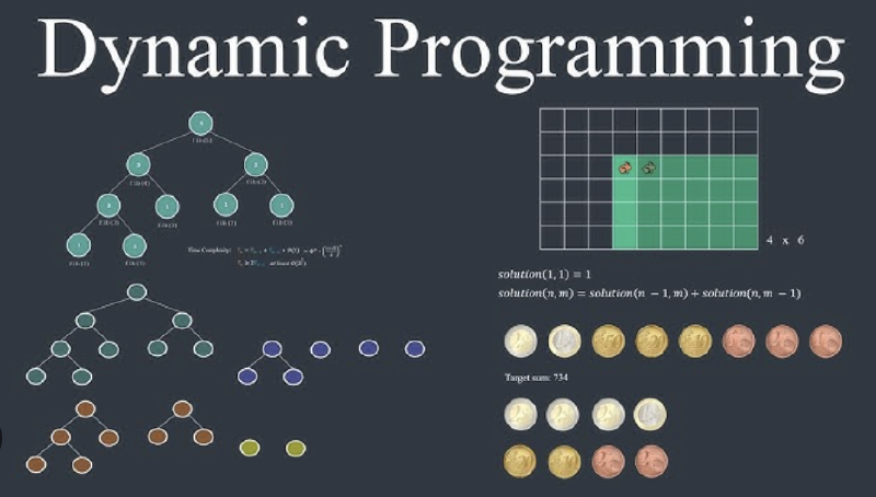 Featured image of post Dynamic programming (Data Structure)